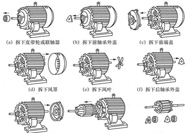 电动机的拆卸和装配方法
