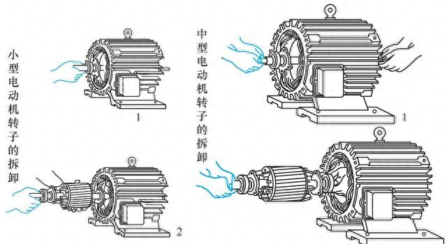电动机的拆卸和装配方法