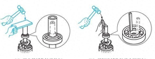 电动机的拆卸和装配方法