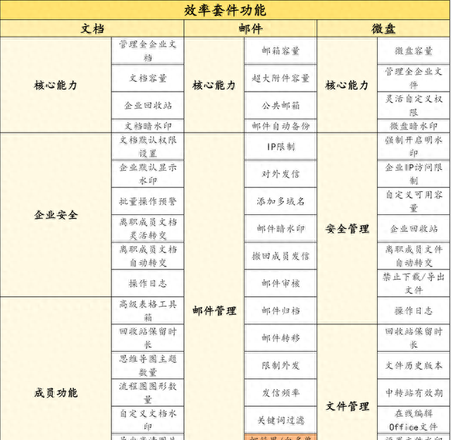 开通企业微信效率套件，解决外部骚扰邮件问题！