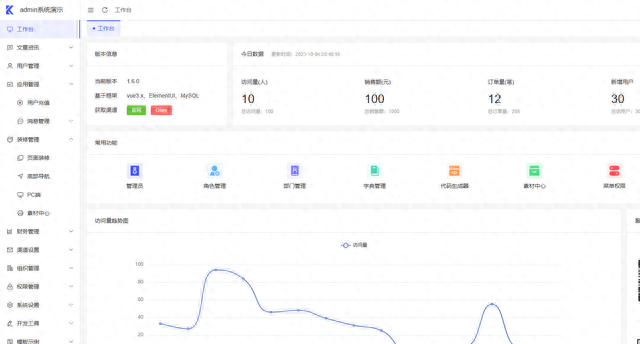 接私活必看的11个开源项目