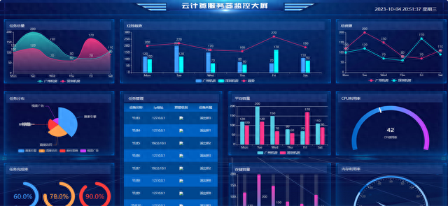 接私活必看的11个开源项目