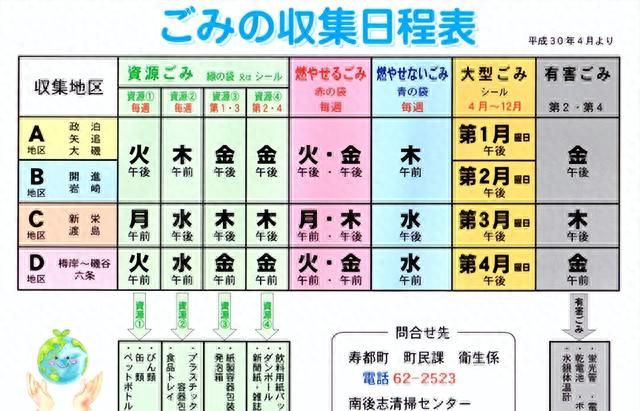 垃圾分类≠垃圾桶分类！我们到底该怎么做？