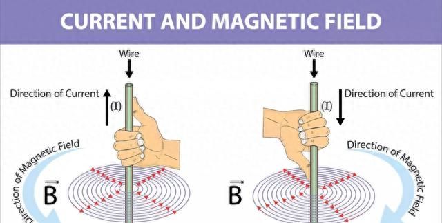 磁力是什么？关于磁场和磁力的事实