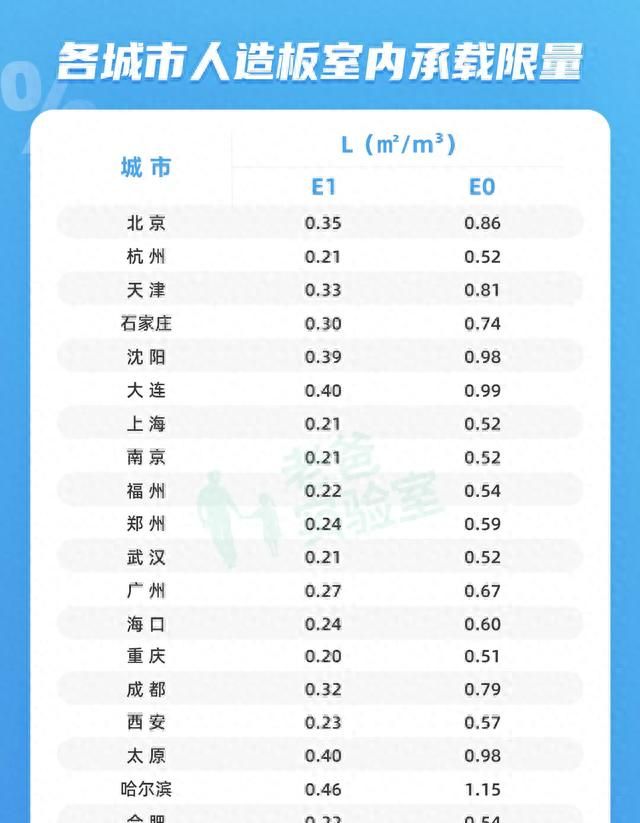 家中甲醛来自哪里？装多少板材不会超标？