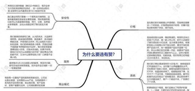 收款码办理流程