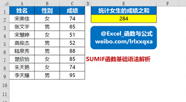 Excel条件求和函数：SUMIF应用教程及案例解析