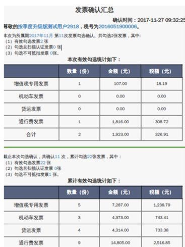 收藏！增值税发票(发票勾选)选择确认平台使用手册