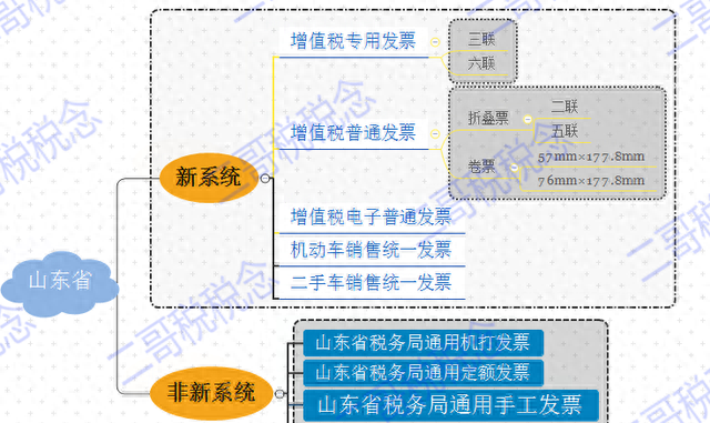 财务难题：不认识的客运发票怎么判断有效？怎么入账？怎么查真伪