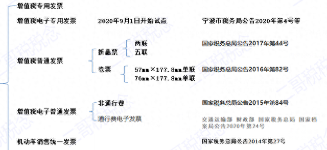 财务难题：不认识的客运发票怎么判断有效？怎么入账？怎么查真伪