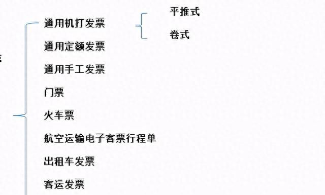 财务难题：不认识的客运发票怎么判断有效？怎么入账？怎么查真伪