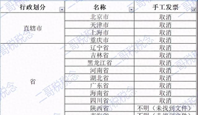 财务难题：不认识的客运发票怎么判断有效？怎么入账？怎么查真伪