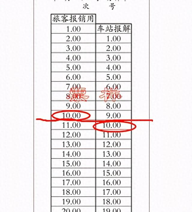 财务难题：不认识的客运发票怎么判断有效？怎么入账？怎么查真伪