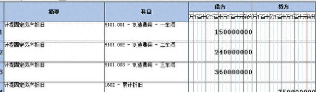 固定资产折旧的计算方法及账务处理（学到就是赚到）