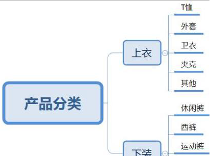 淘宝卖家做好店铺基础布局，提升宝贝数据维度，新品也能快速起爆