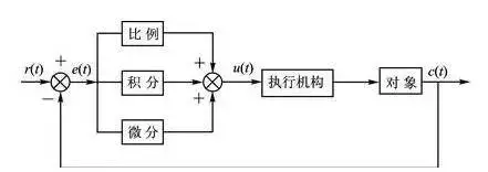 PID分析及参数调整