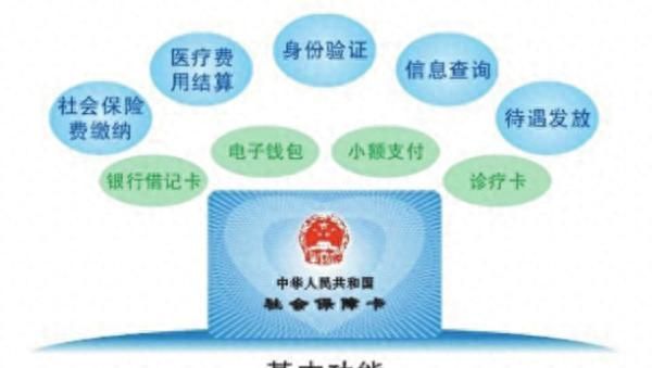 什么是社保卡？社保卡有什么用？