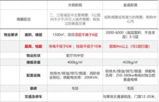 鉴正伟业（中国）建筑设计防火规范中对电影院布局的消防要求规定