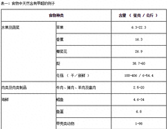 市场上的娃娃菜是不是用甲醛泡过图3