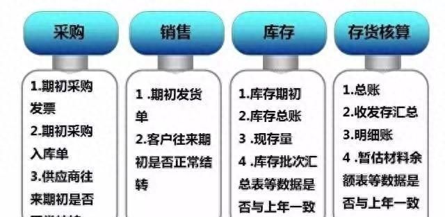 财务们看过来，用友畅捷通T3年结流程