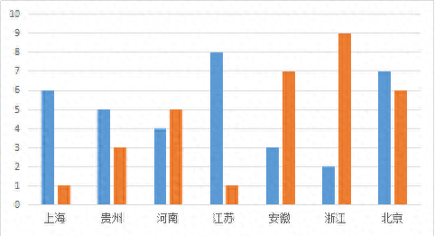 图表说｜如何六步制作商业级的柱状图