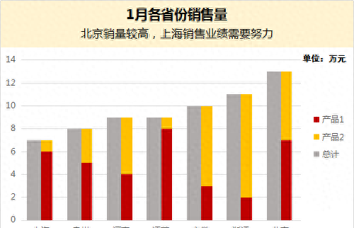 图表说｜如何六步制作商业级的柱状图