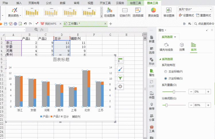 图表说｜如何六步制作商业级的柱状图