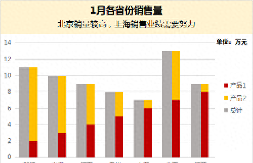 图表说｜如何六步制作商业级的柱状图