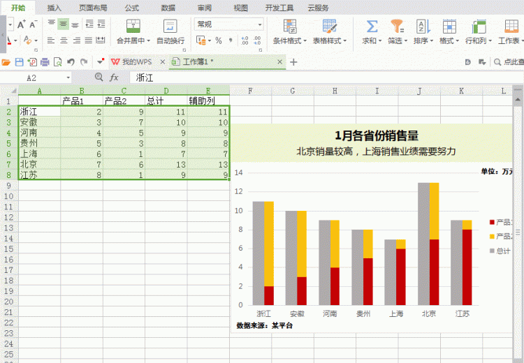 图表说｜如何六步制作商业级的柱状图