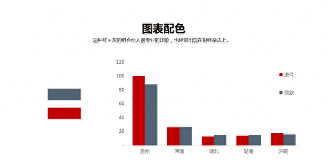 图表说｜如何六步制作商业级的柱状图