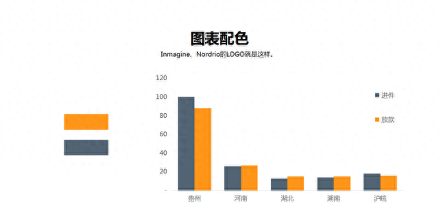 图表说｜如何六步制作商业级的柱状图