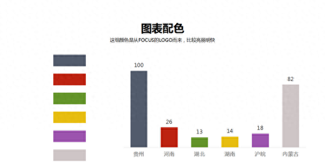 图表说｜如何六步制作商业级的柱状图