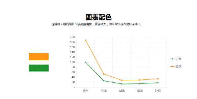 图表说｜如何六步制作商业级的柱状图