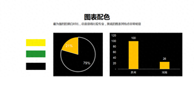 图表说｜如何六步制作商业级的柱状图