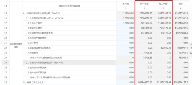 收藏！2022年度企业所得税年度纳税网上申报操作指引来啦！