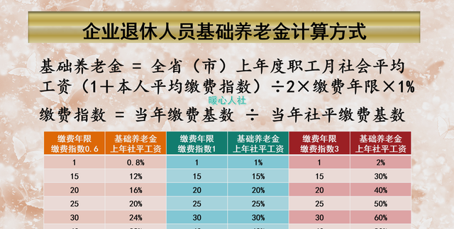 2020年12月份与2021年1月份退休，养老金待遇差别大吗？