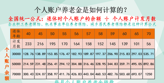 2020年12月份与2021年1月份退休，养老金待遇差别大吗？