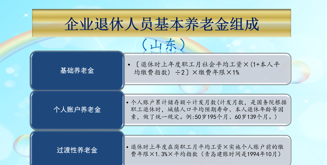 2020年12月份与2021年1月份退休，养老金待遇差别大吗？