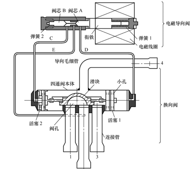 二位三通电磁阀与四通电磁阀的原理与检测