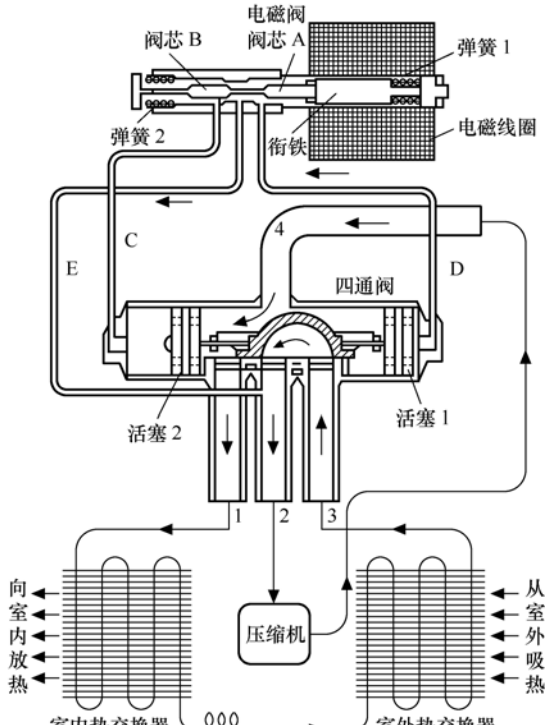 二位三通电磁阀与四通电磁阀的原理与检测