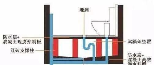 卫生间回填知多少，事先控制很重要，别等漏水到楼下再问原因