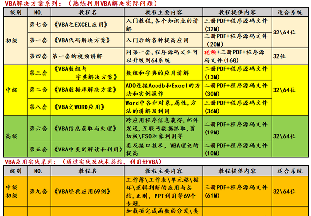 在文档中插入分页符及位置的扩展