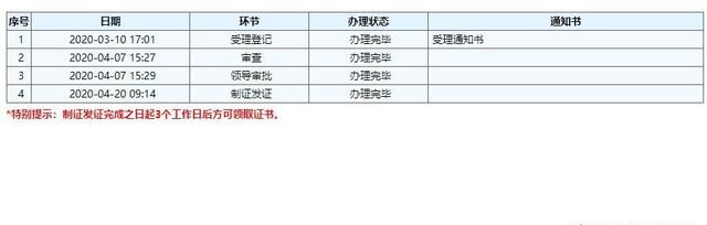 软件著作权登记申请流程详解：材料简单，建议自办！