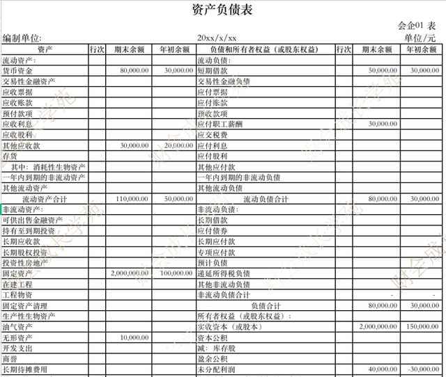 一分钟搞懂资产负债表和利润表的勾稽关系