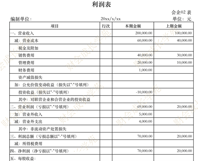 一分钟搞懂资产负债表和利润表的勾稽关系