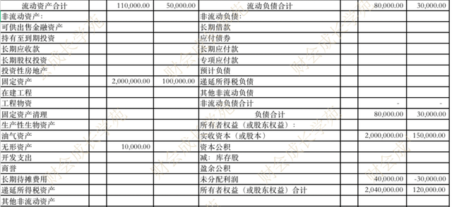 一分钟搞懂资产负债表和利润表的勾稽关系