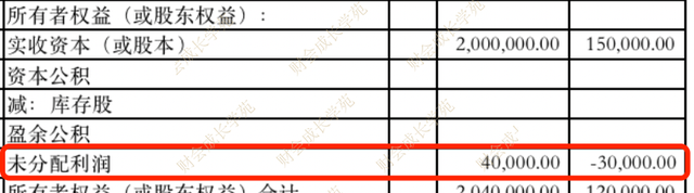 一分钟搞懂资产负债表和利润表的勾稽关系