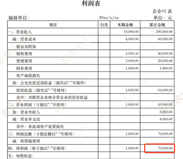 一分钟搞懂资产负债表和利润表的勾稽关系