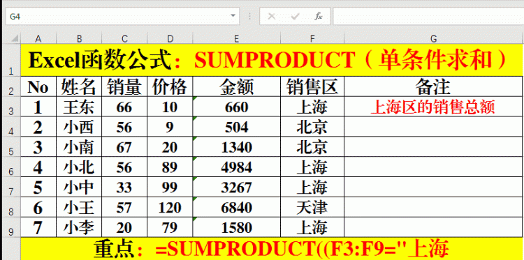 Excel函数公式：功能强大的SUMPRODUCT函数的应用方法和技巧