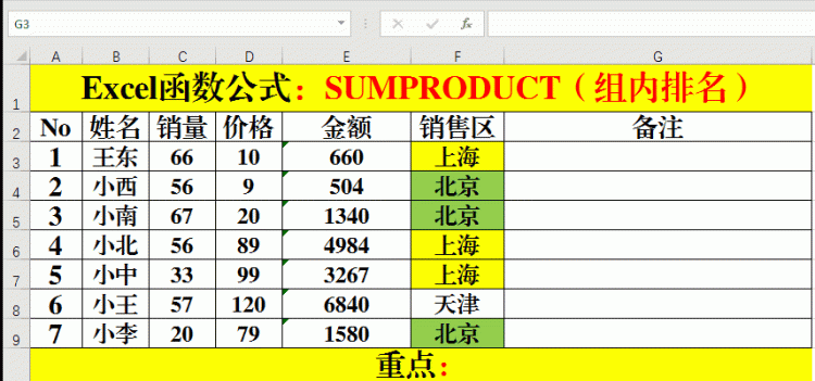 Excel函数公式：功能强大的SUMPRODUCT函数的应用方法和技巧